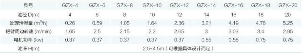 GZX  型中心傳動刮吸泥機性能參數