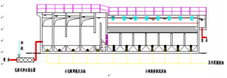 小孔眼網格絮凝反應技術